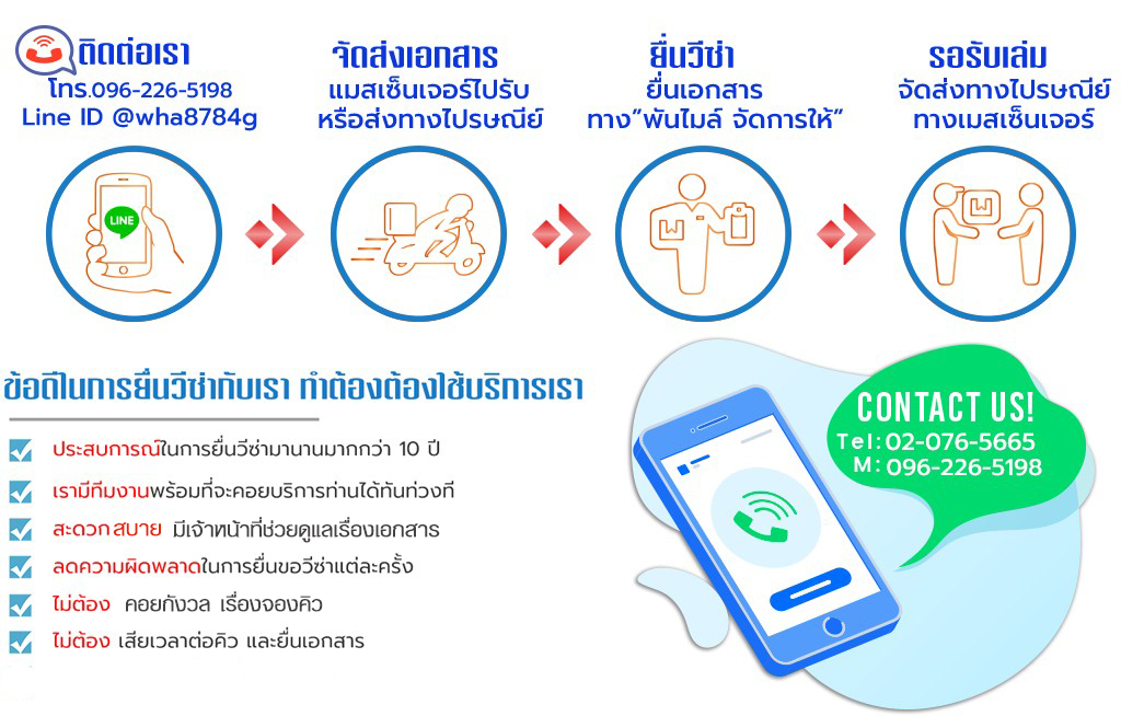 วิธีการจองบริการวีซ่าออนไลน์