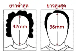 กฎการใช้รูปถ่ายสำหรับยื่นวีซ่า